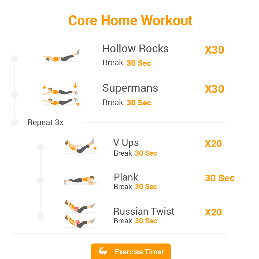 Core Home Workout