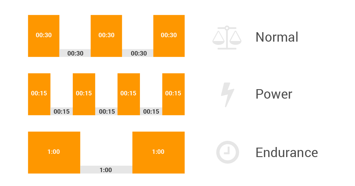 HIIT Interval Duration